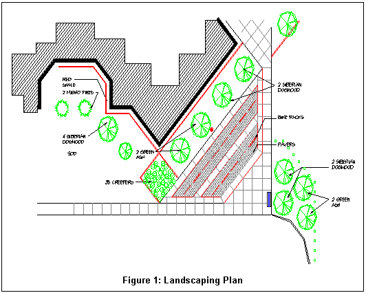 Text Box:  
Figure 26: Landscaping Plan